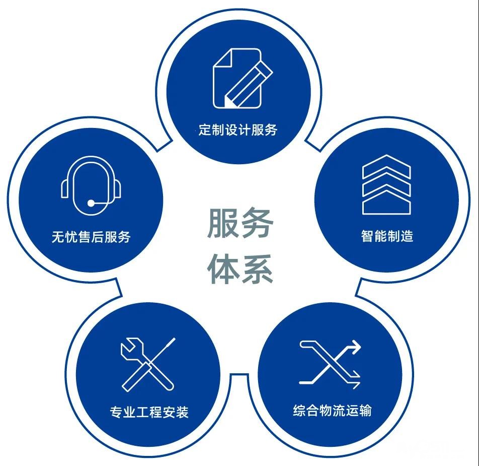 志高中央空调售后有清洗服务吗